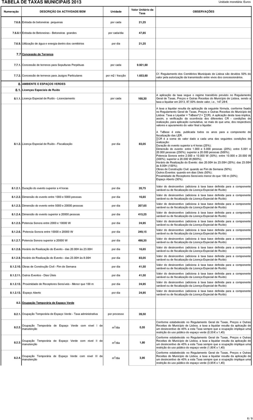 Regulamento dos Cemitérios Municipais de Lisboa são devidos 50% do valor pela autorização da transmissão entre vivos dos concessionários. 8. AMBIENTE E ESPAÇOS VERDES 8.1.