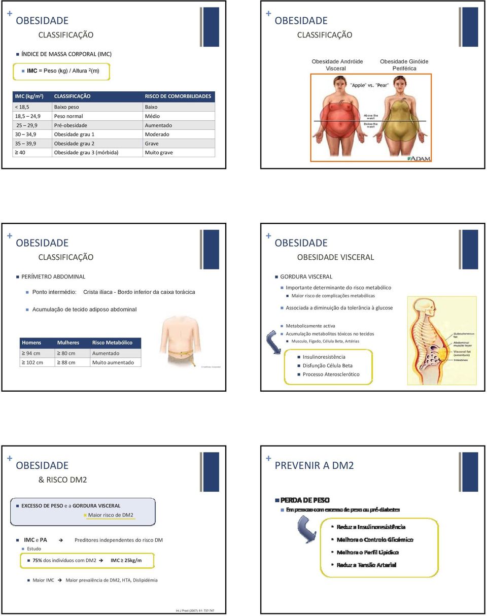 CLASSIFICAÇÃO VISCERAL PERÍMETRO ABDOMINAL Ponto intermédio: Crista ilíaca - Bordo inferior da caixa torácica Acumulação de tecido adiposo abdominal GORDURA VISCERAL Importante determinante do risco