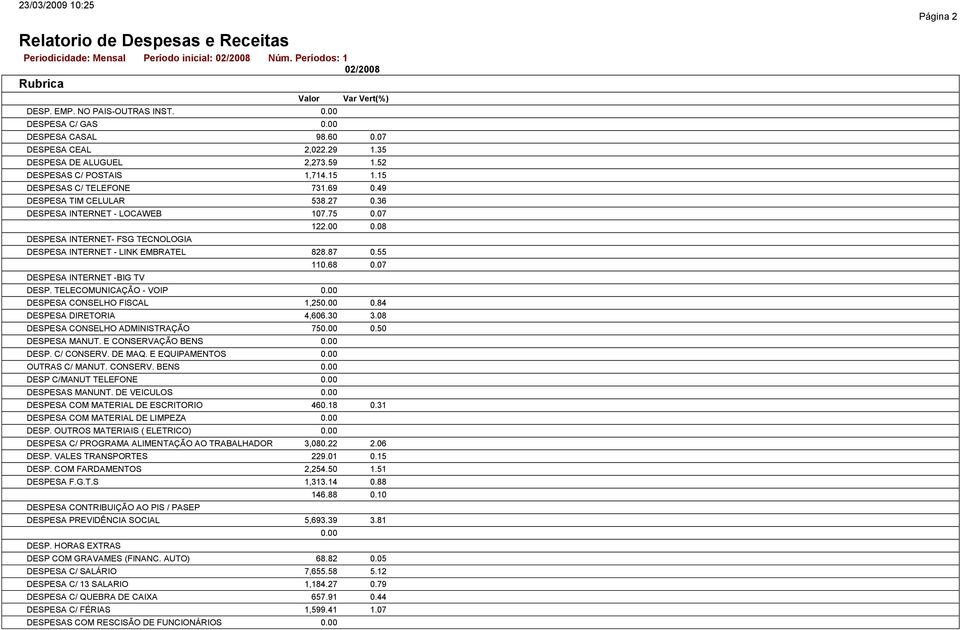 08 DESPESA INTERNET - LINK EMBRATEL 828.87 0.55 DESPESA INTERNET -BIG TV DESP. TELECOMUNICAÇÃO - VOIP 110.68 0.07 DESPESA CONSELHO FISCAL 1,25 0.84 DESPESA DIRETORIA 4,606.30 3.
