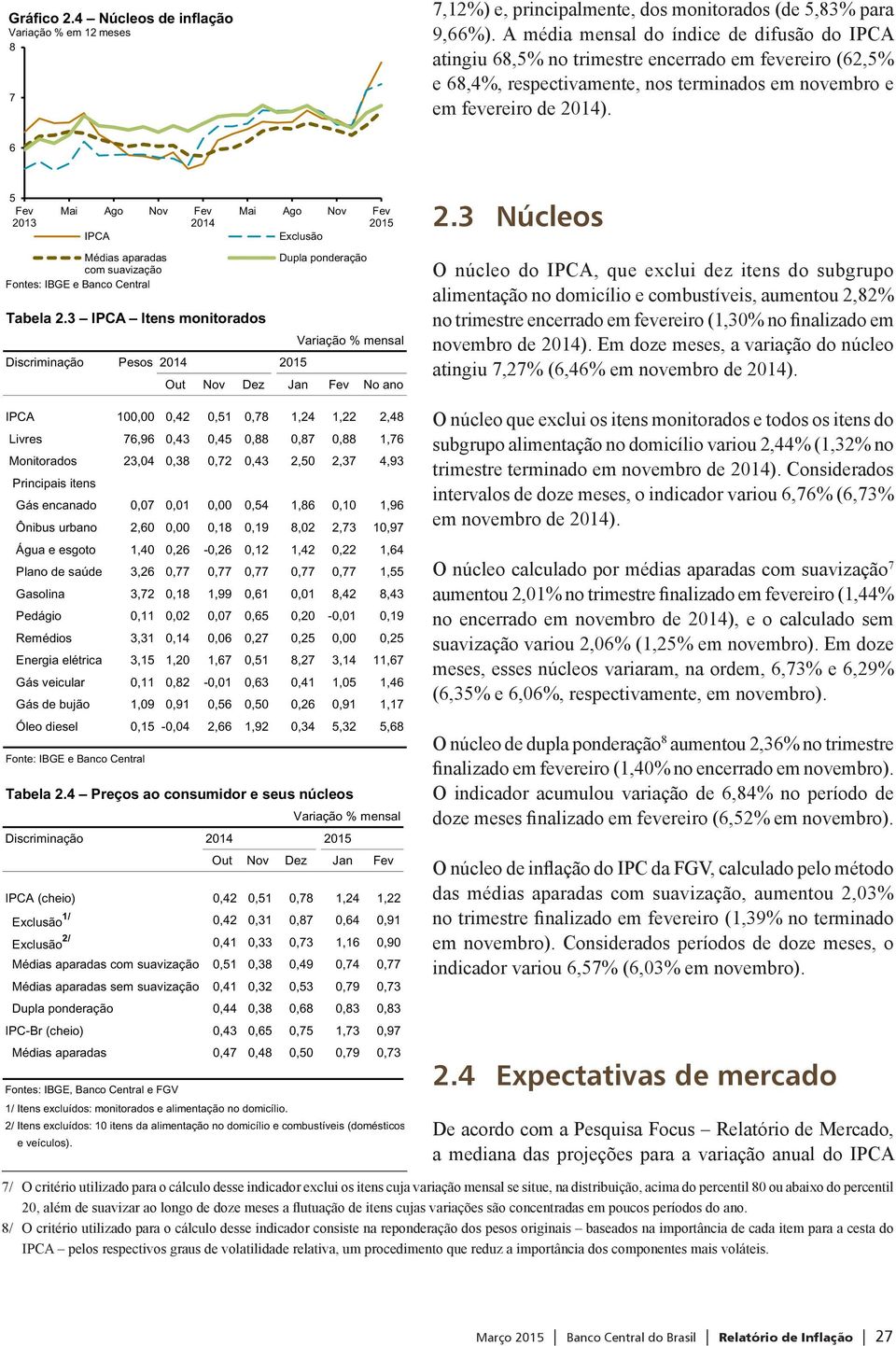 6 5 Fev 2013 Mai Ago Nov Fev IPCA Médias aparadas com suavização Fontes: IBGE e Banco Central Mai Ago Nov Fev Exclusão Dupla ponderação Tabela 2.