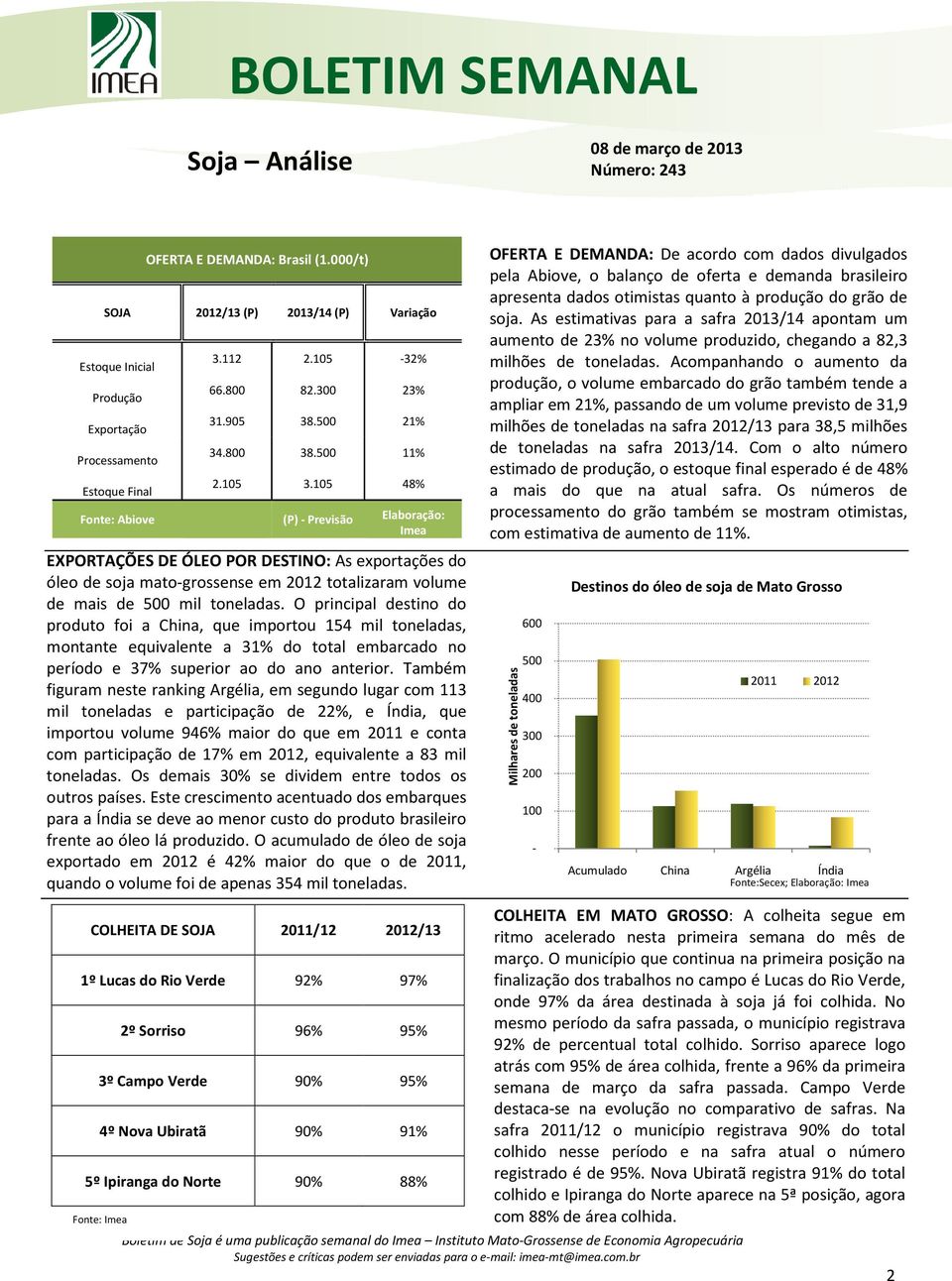 105 48% Fonte: Abiove (P) - Previsão Elaboração: Imea EXPORTAÇÕES DE ÓLEO POR DESTINO: As exportações do óleo de soja mato-grossense em 2012 totalizaram volume de mais de 500 mil toneladas.
