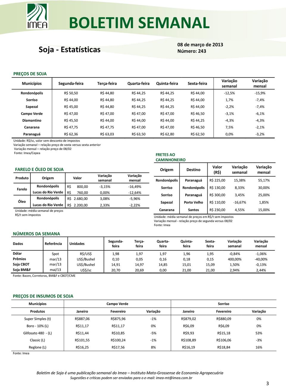 44,00 R$ 44,00 R$ 44,00 R$ 44,25-4,3% -4,3% Canarana R$ 47,75 R$ 47,75 R$ 47,00 R$ 47,00 R$ 46,50 7,5% -2,1% Paranaguá R$ 62,36 R$ 63,03 R$ 63,50 R$ 62,80 R$ 62,50 0,0% -3,2% Unidade: R$/sc, valor