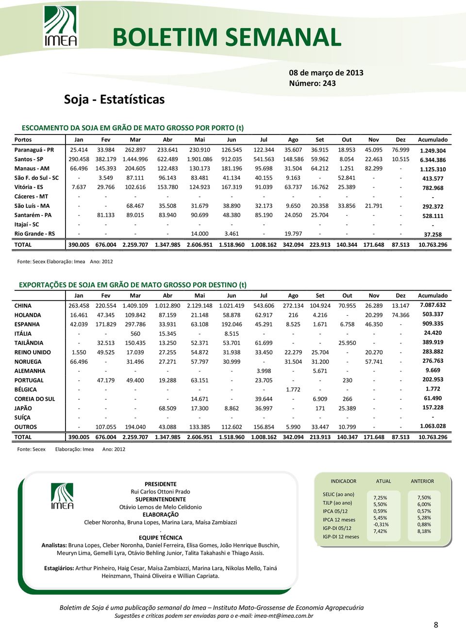 173 181.196 95.698 31.504 64.212 1.251 82.299-1.125.310 São F. do Sul - SC - 3.549 87.111 96.143 83.481 41.134 40.155 9.163-52.841 - - 413.577 Vitória - ES 7.637 29.766 102.616 153.780 124.923 167.