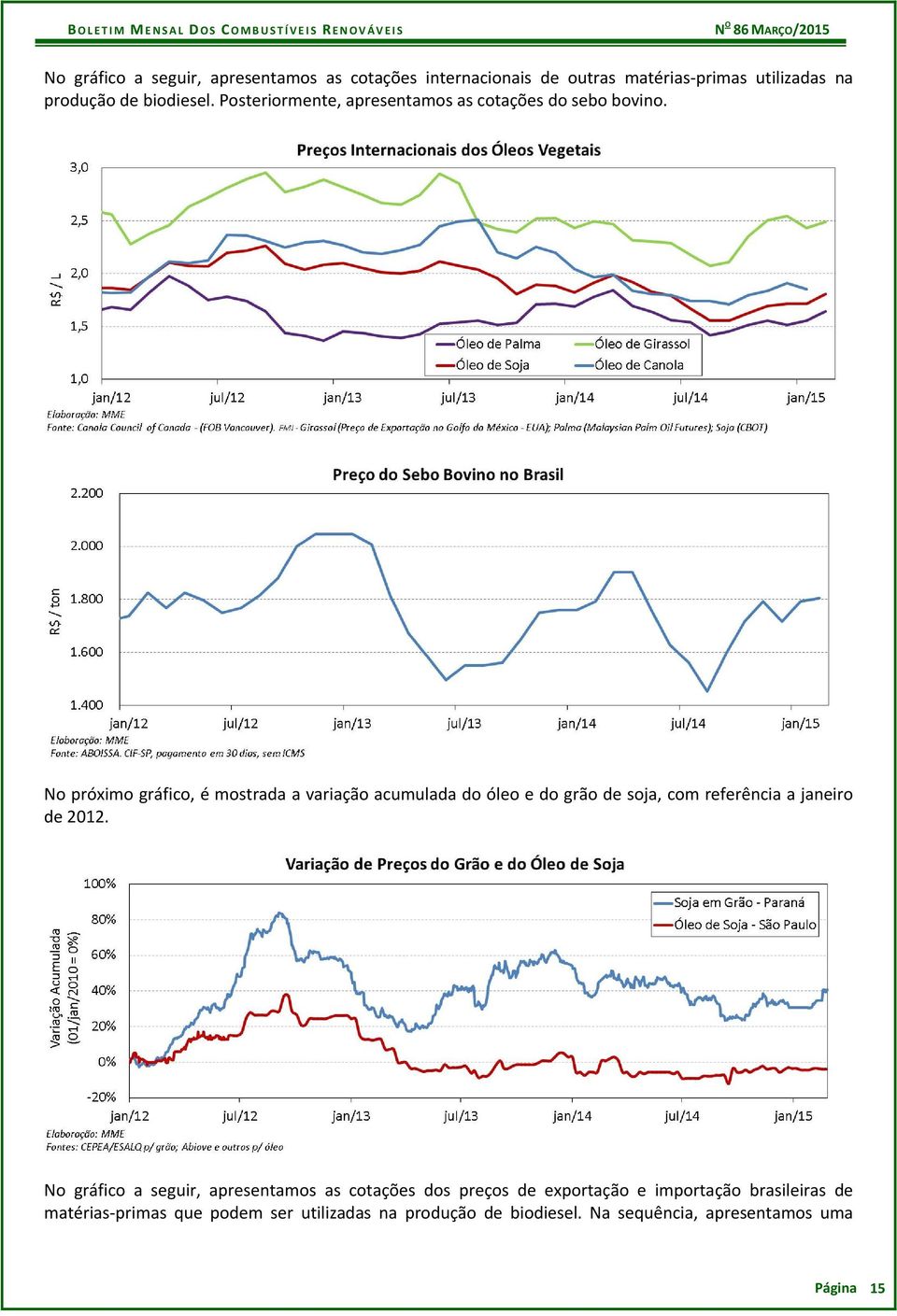 No próximo gráfico, é mostrada a variação acumulada do óleo e do grão de soja, com referência a janeiro de 2012.