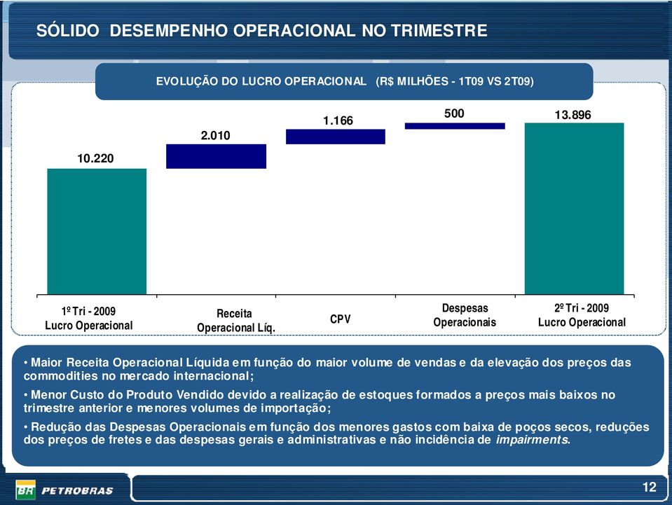 CPV Despesas Operacionais 2º Tri - 2009 Lucro Operacional Maior Receita Operacional Líquida em função do maior volume de vendas e da elevação dos preços das commodities no mercado