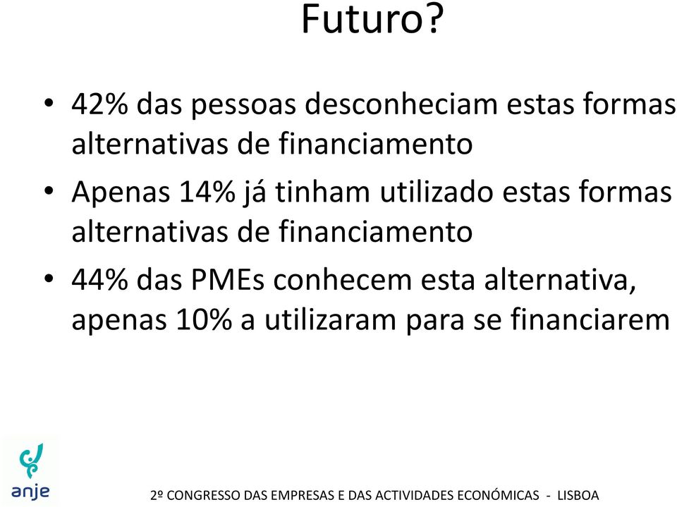 Apenas 14% já tinham utilizado estas formas alternativas de financiamento