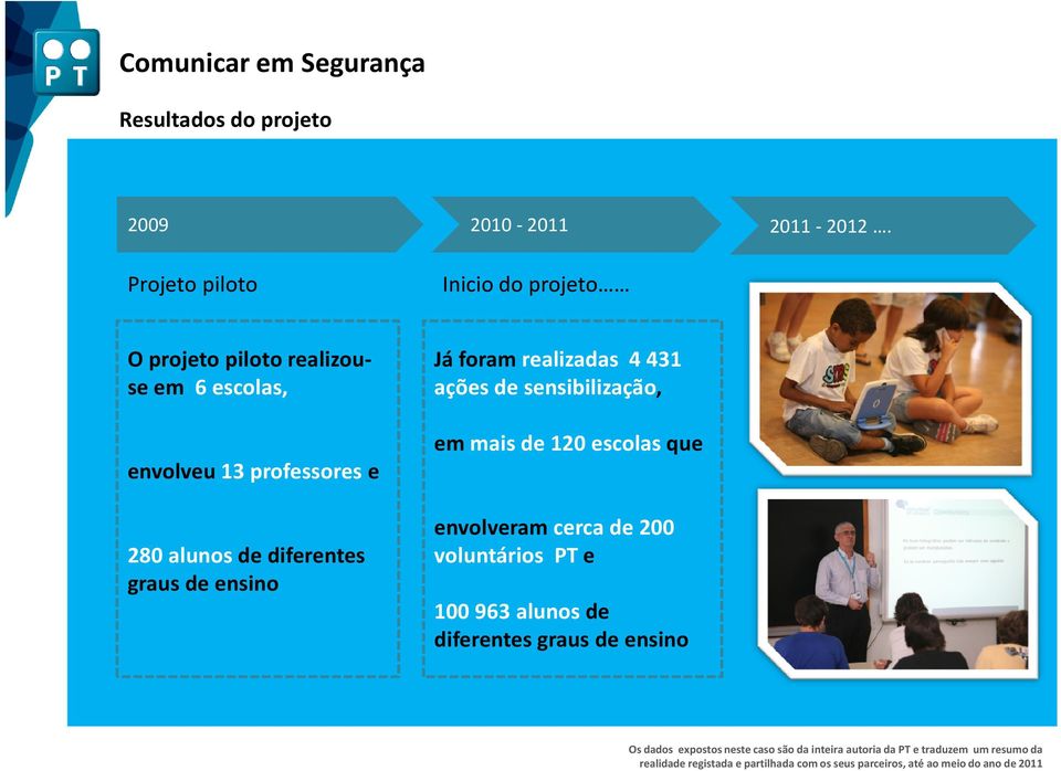 graus de ensino Já foram realizadas 4431 ações de sensibilização, em mais de 120 escolas que envolveramcerca de 200 voluntários