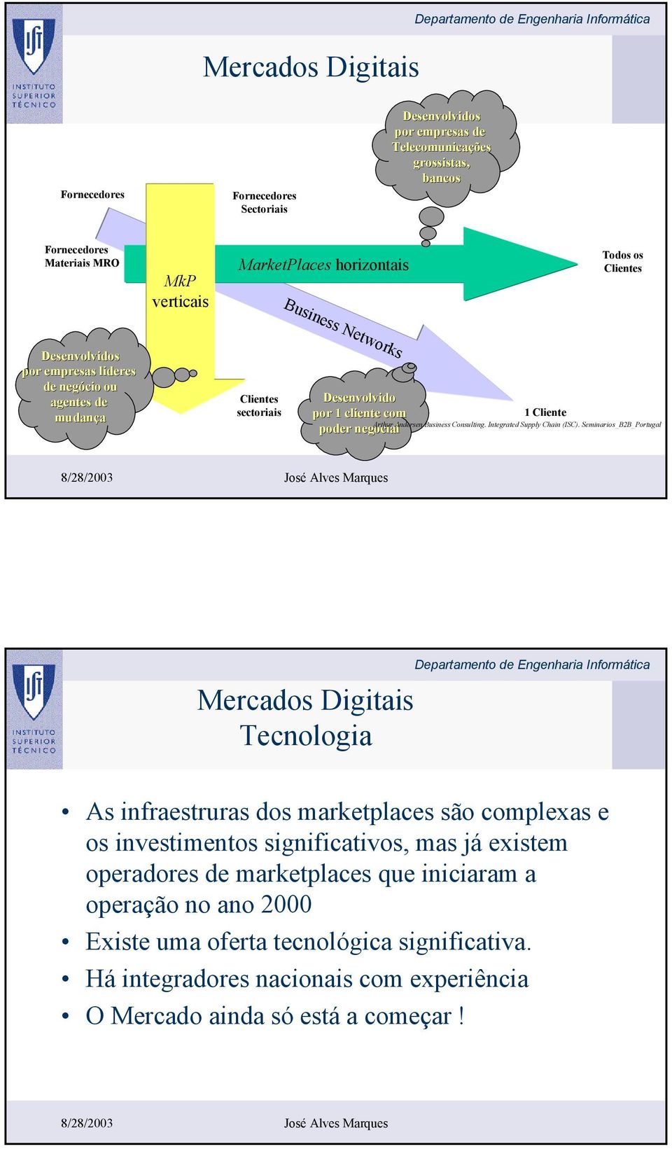 Intgratd Supply Chain (ISC).