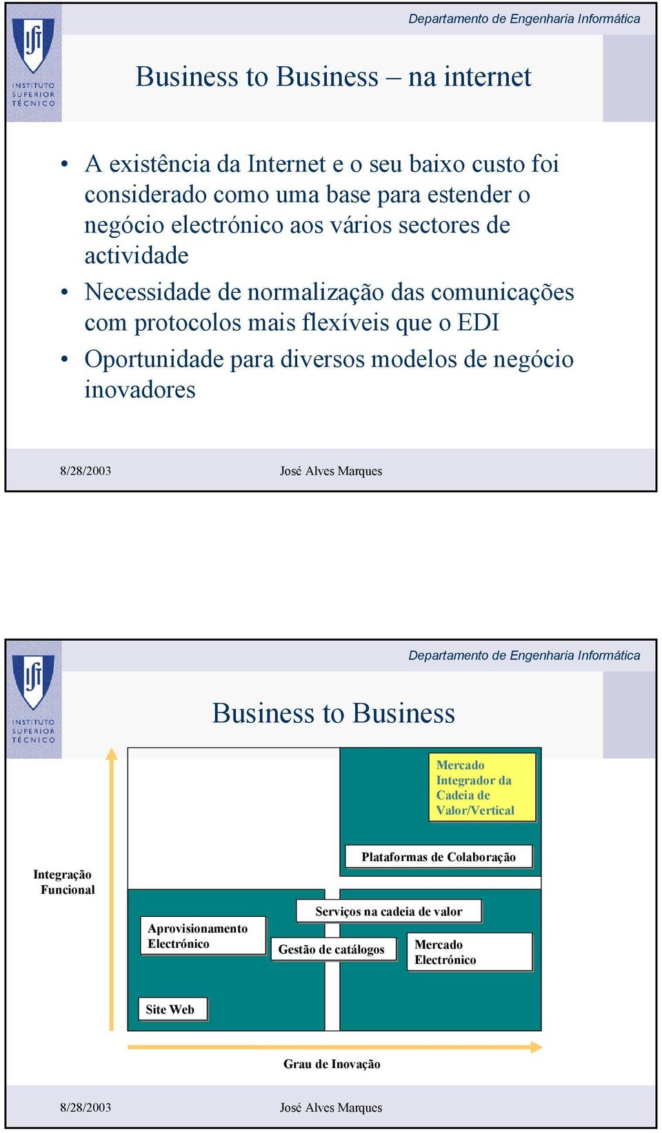 Oportunidad para divrsos modlos d ngócio inovadors Businss to Businss Mrcado Intgrador da Cadia d Valor/Vrtical Intgração