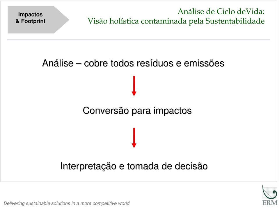 Sustentabilidade Análise cobre todos resíduos e