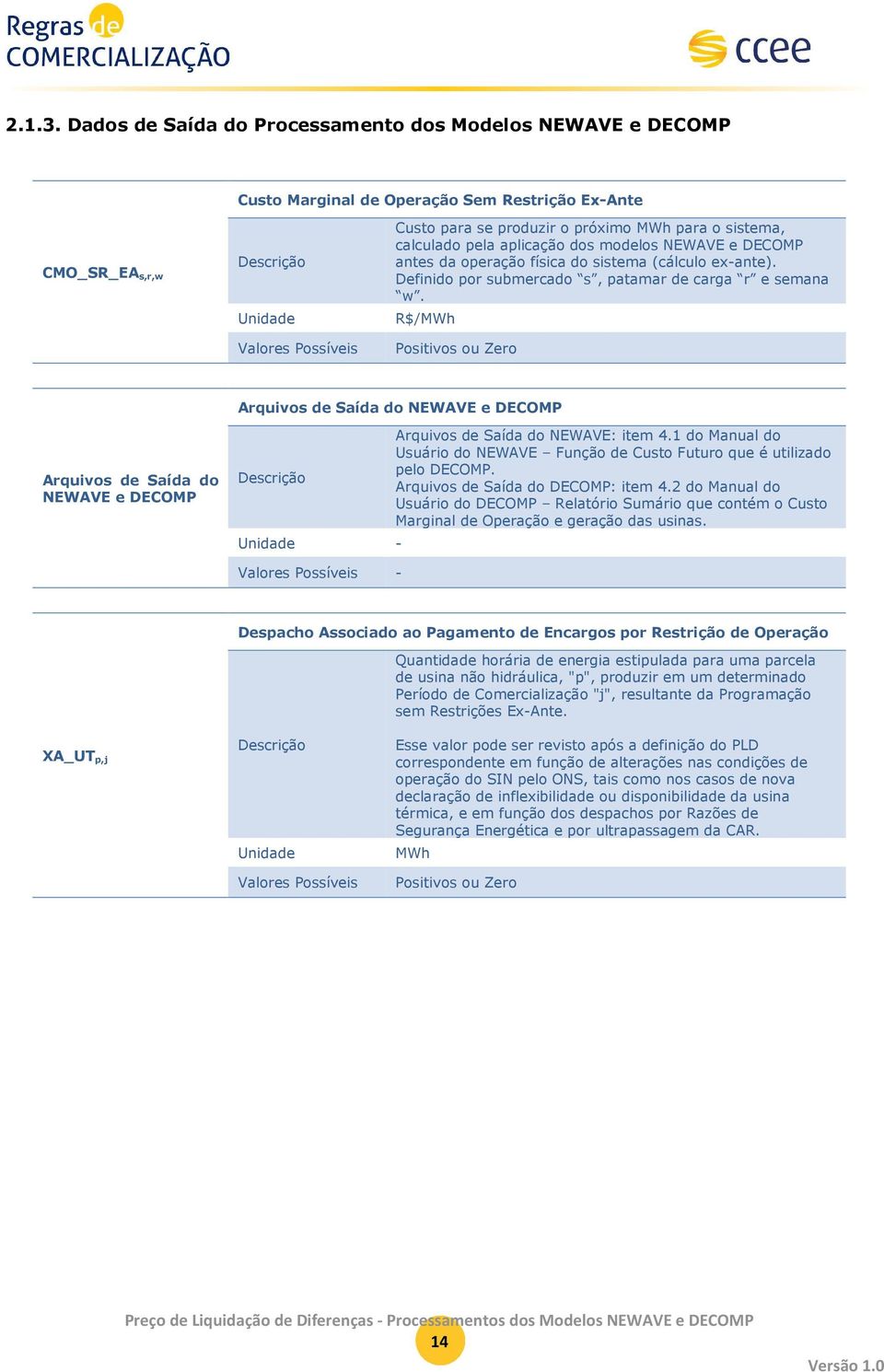 para o sistema, calculado pela aplicação dos modelos NEWAVE e DECOMP antes da operação física do sistema (cálculo ex-ante). Definido por submercado s, patamar de carga r e semana w.