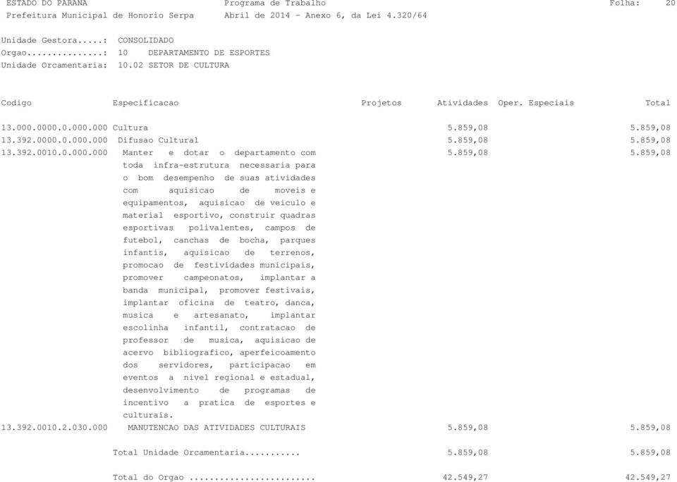 859,08 13.392.0010.0.000.000 Manter e dotar o departamento com 5.