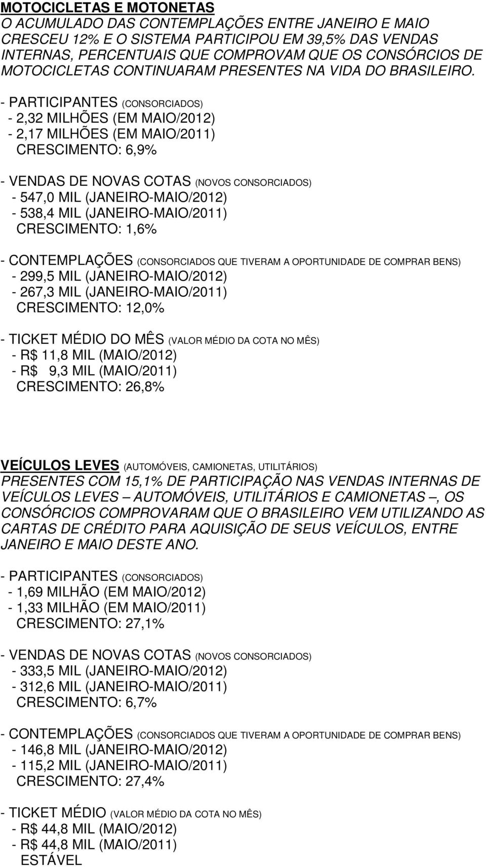 - 2,32 MILHÕES (EM MAIO/2012) - 2,17 MILHÕES (EM MAIO/2011) CRESCIMENTO: 6,9% - 547,0 MIL (JANEIRO-MAIO/2012) - 538,4 MIL (JANEIRO-MAIO/2011) CRESCIMENTO: 1,6% - 299,5 MIL (JANEIRO-MAIO/2012) - 267,3