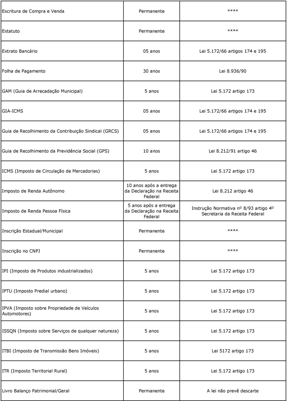 172/66 artigos 174 e 195 Guia de Recolhimento da Previdência Social (GPS) 10 anos Lei 8.