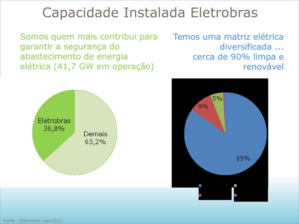 elétrica (41,7 GW em operação) Temos uma matriz elétrica