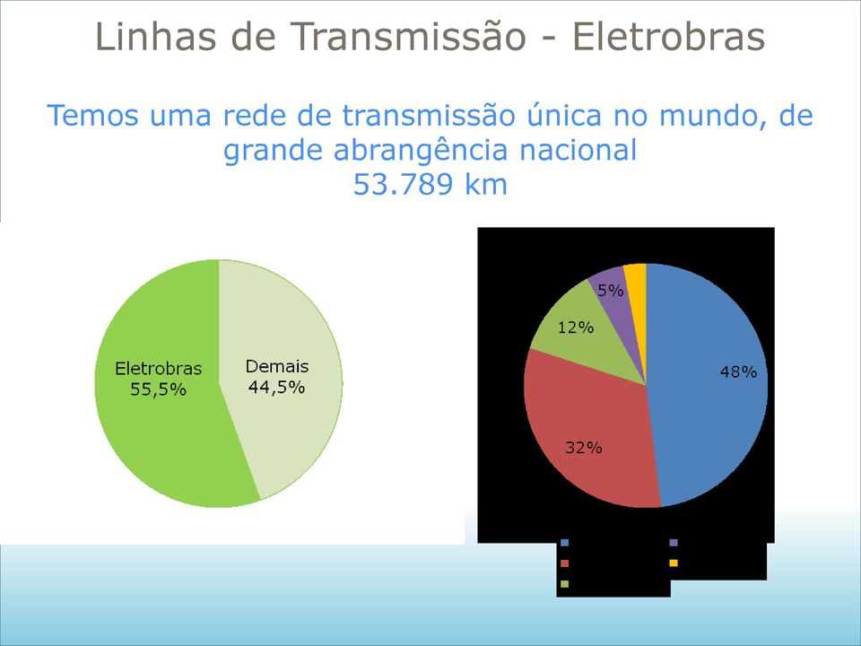 transmissão única no mundo, de