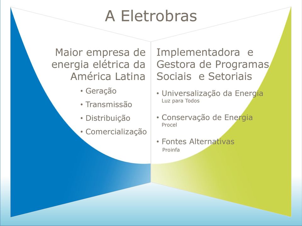 Gestora de Programas Sociais e Setoriais Universalização da Energia