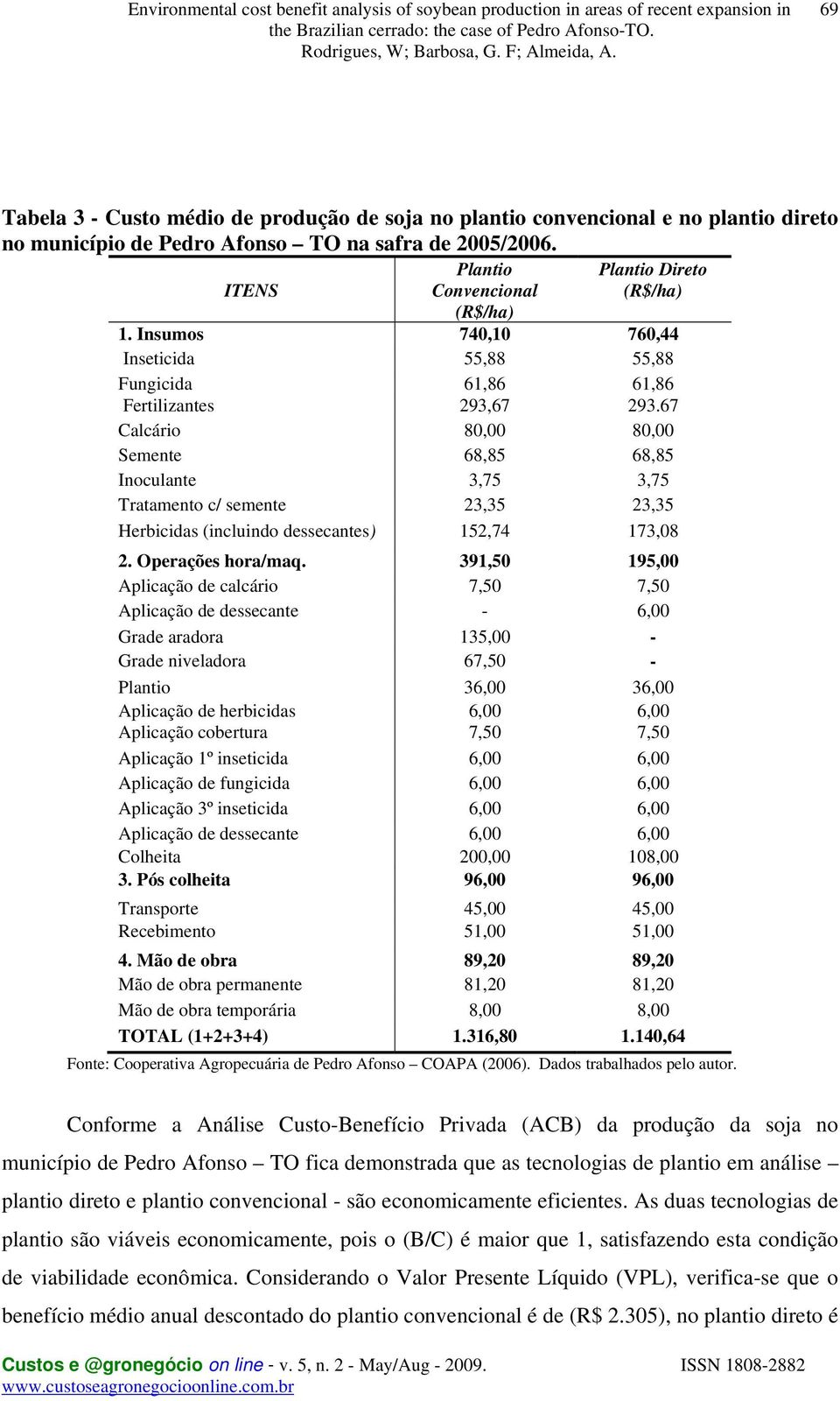 67 Calcário 80,00 80,00 Semente 68,85 68,85 Inoculante 3,75 3,75 Tratamento c/ semente 23,35 23,35 Herbicidas (incluindo dessecantes) 152,74 173,08 2. Operações hora/maq.