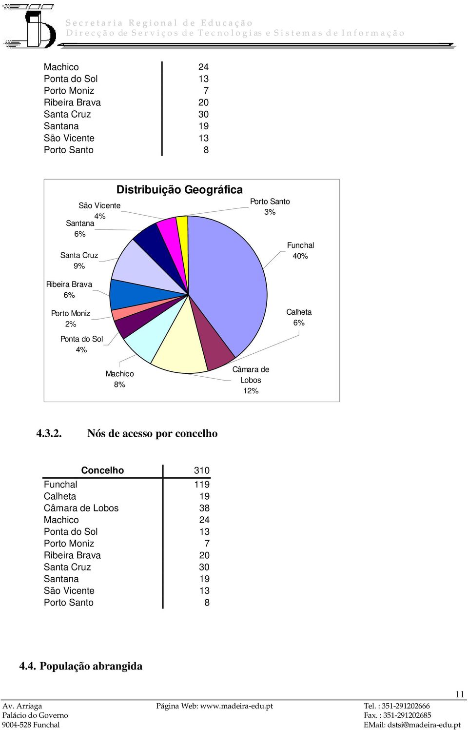 Sol 4% Machico 8% Câmara de Lobos 12%