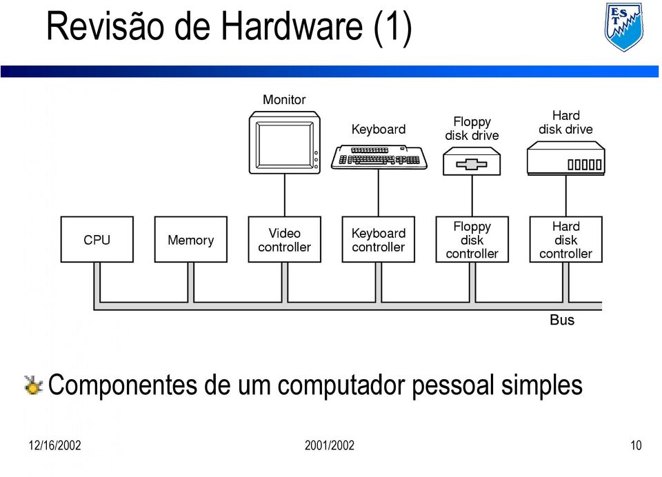 de um computador pessoal