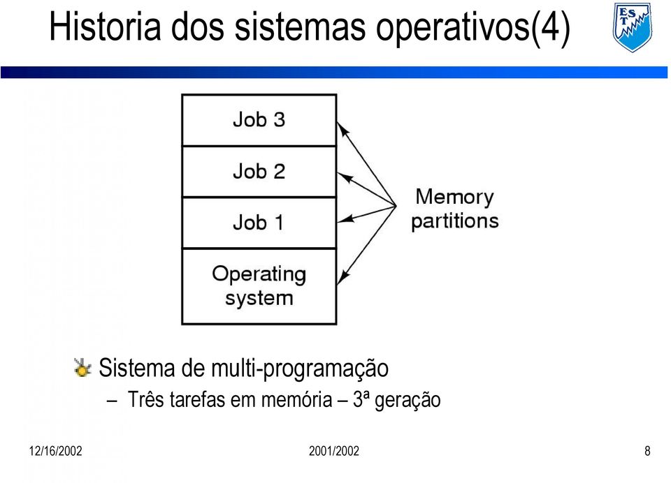 multi-programação Três tarefas