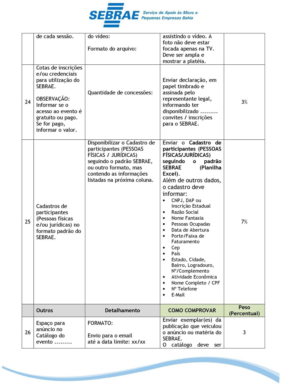 Enviar declaração, em papel timbrado e assinada pelo representante legal, informando ter disponibilizado... convites / inscrições para o SEBRAE.