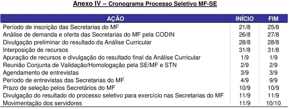 Análise Curricular 1/9 1/9 Reuniã Cnjunta de Validaçã/Hmlgaçã pela SE/MF e STN 2/9 2/9 Agendament de entrevistas 3/9 3/9 Períd de entrevistas das Secretarias d MF