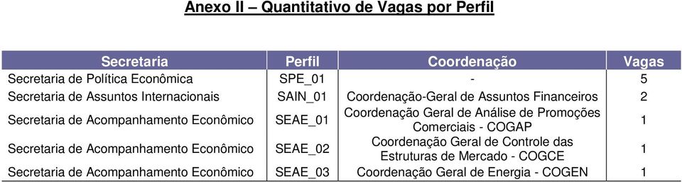 SEAE_01 Crdenaçã Geral de Análise de Prmções Cmerciais - COGAP 1 Secretaria de Acmpanhament Ecnômic SEAE_02 Crdenaçã