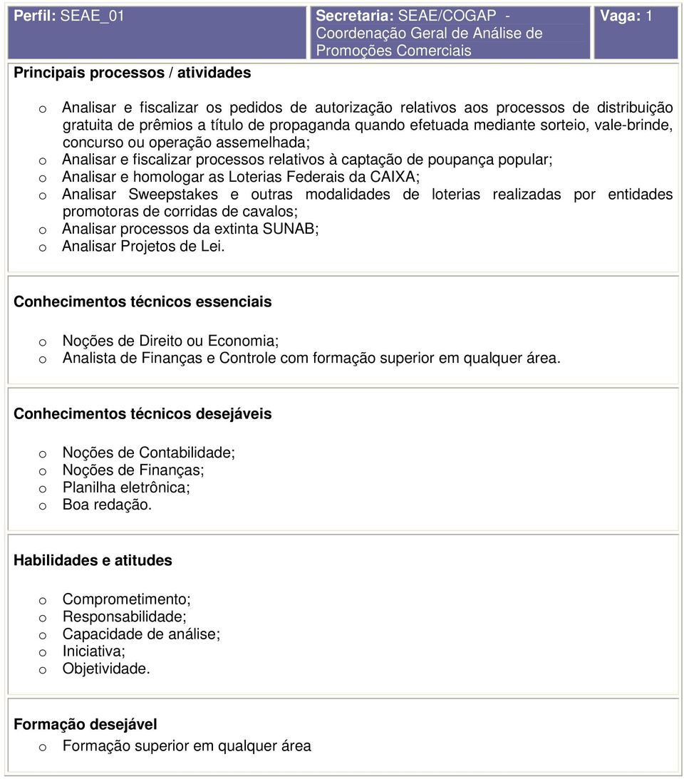 Analisar e hmlgar as Lterias Federais da CAIXA; Analisar Sweepstakes e utras mdalidades de lterias realizadas pr entidades prmtras de crridas de cavals; Analisar prcesss da extinta SUNAB; Analisar