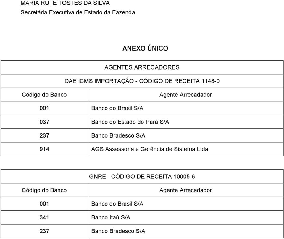 Estado do Pará S/A 237 Banco Bradesco S/A 914 AGS Assessoria e Gerência de Sistema Ltda.