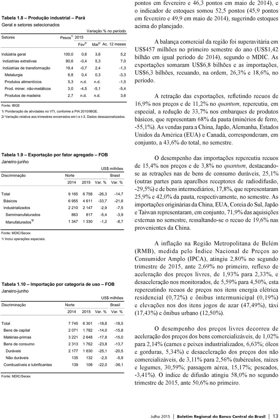 miner. não-metálicos 3,0-4,5-5,1-5,4 Produtos de madeira 2,7 n.d. n.d. 3,6 1/ Ponderação de atividades no VTI, conforme a PIA 2010/IBGE. 2/ Variação relativa aos trimestres encerrados em t e t-3.