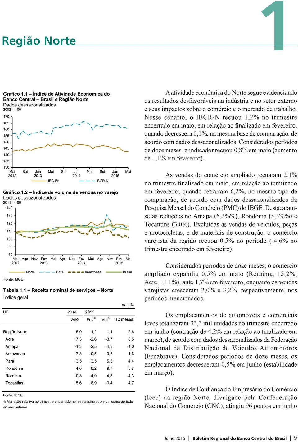Brasil Tabela 1.1 Receita nominal de serviços Norte Índice geral UF Var.
