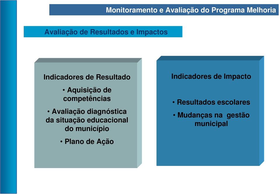 competências Avaliação diagnóstica da situação educacional do