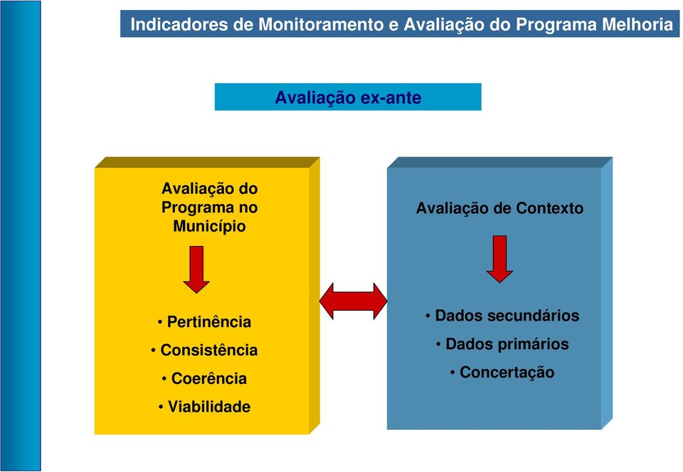 Município Avaliação de Contexto Pertinência Consistência