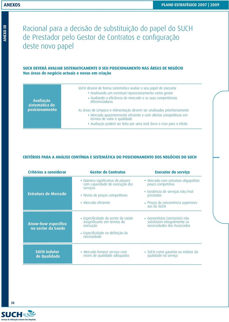 de executor Analisando um eventual reposicionamento como gestor Avaliando a eficiência do mercado e as suas competências diferenciadoras As áreas de Limpeza e Alimentação devem ser analisadas