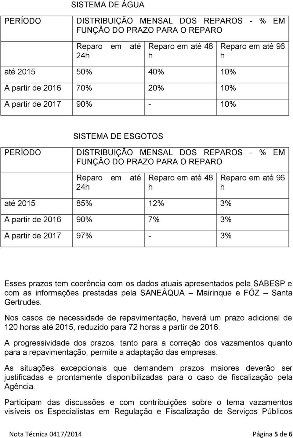 partir de 2016 90% 7% 3% A partir de 2017 97% - 3% Esses prazos tem coerência com os dados atuais apresentados pela SABESP e com as informações prestadas pela SANEÁQUA Mairinque e FÓZ Santa Gertrudes.