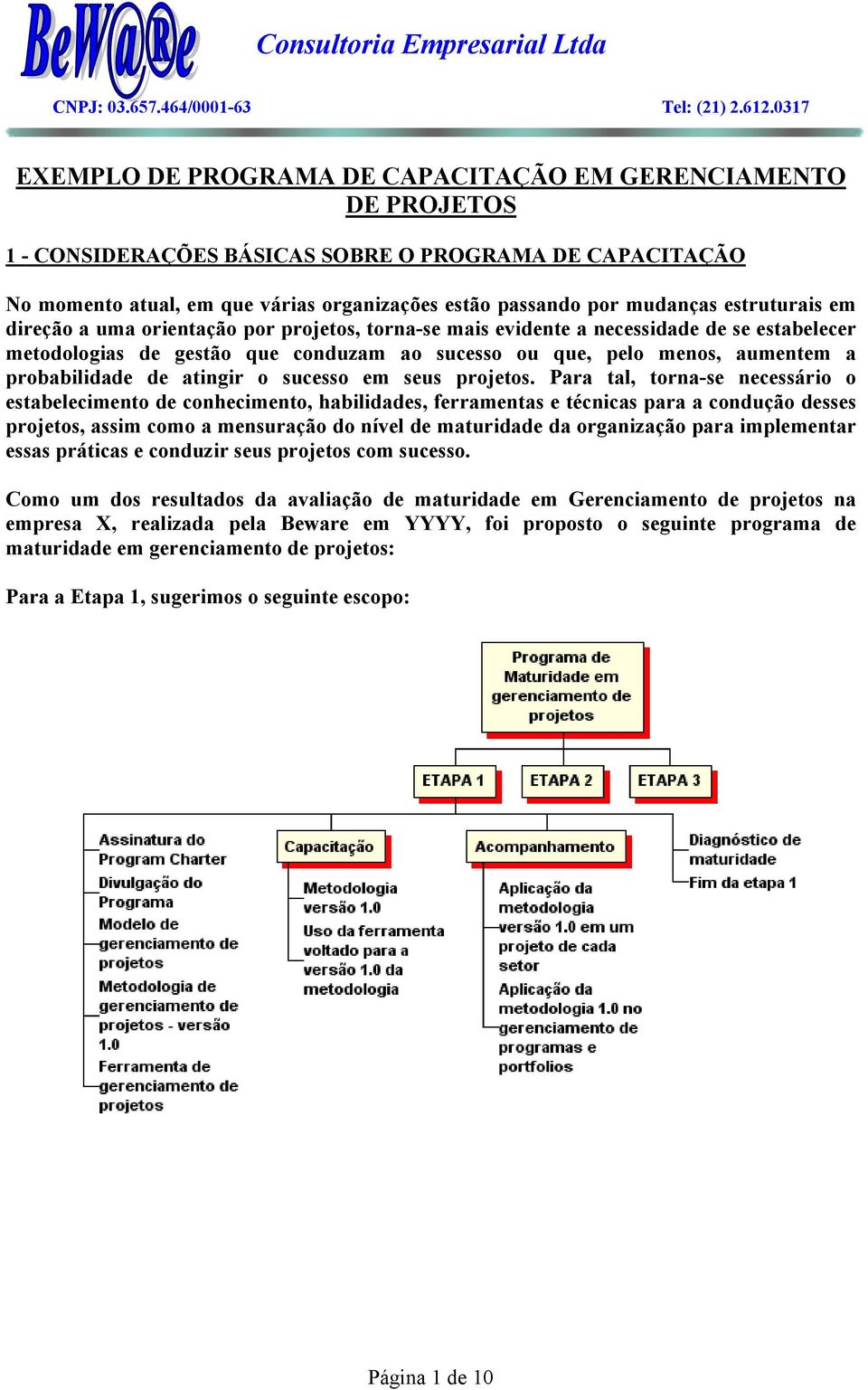 probabilidade de atingir o sucesso em seus projetos.