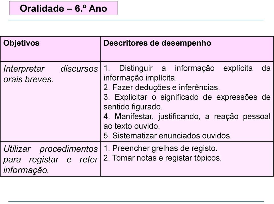 Distinguir a informação explícita da informação implícita. 2. Fazer deduções e inferências. 3.