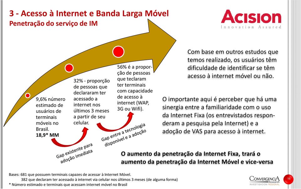 56% é a proporçãode pessoas que teclaram ter terminais com capacidade de acesso à internet (WAP, 3G ou Wifi).