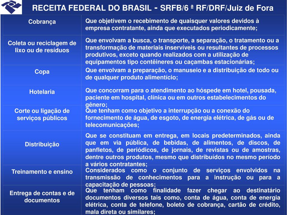 caçambas estacionárias; Que envolvam a preparação, o manuseio e a distribuição de todo ou de qualquer produto alimentício; Hotelaria Corte ou ligação de serviços públicos Que concorram para o