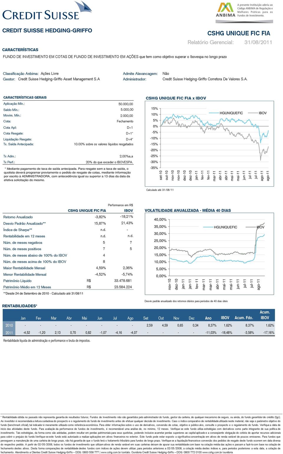 FIA Relatório Gerencial: 31/08/2011 Classificação Anbima: Ações Livre Admite Alavancagem: Não Gestor: Credit Suisse Hedging-Griffo Asset Management S.