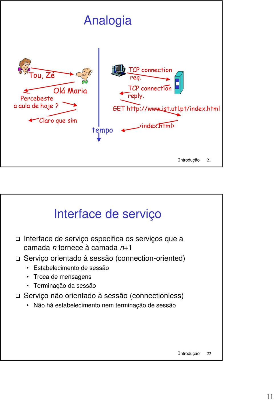 html> Introdução 21 Interface de serviço Interface de serviço especifica os serviços que a camada n fornece à camada n+1