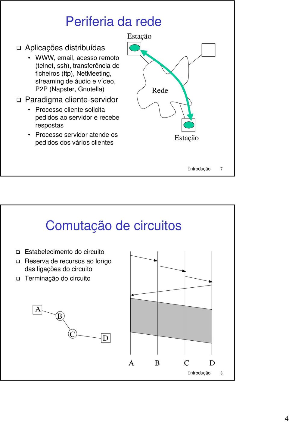 recebe respostas Processo servidor atende os pedidos dos vários clientes Estação Rede Estação Introdução 7 Comutação de