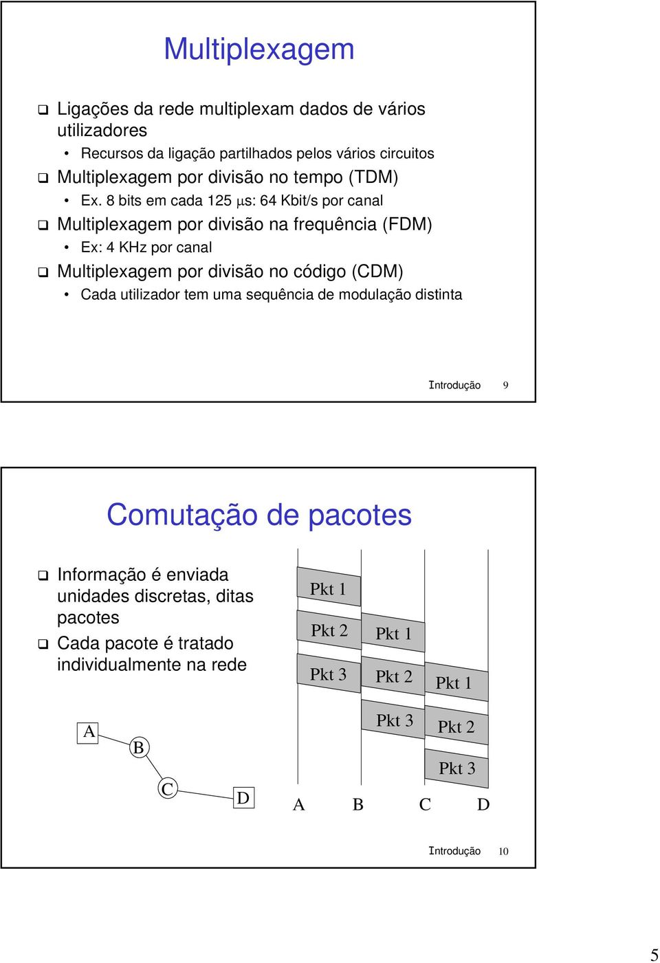 8 bits em cada 125 µs: 64 Kbit/s por canal Multiplexagem por divisão na frequência (FDM) Ex: 4 KHz por canal Multiplexagem por divisão no código