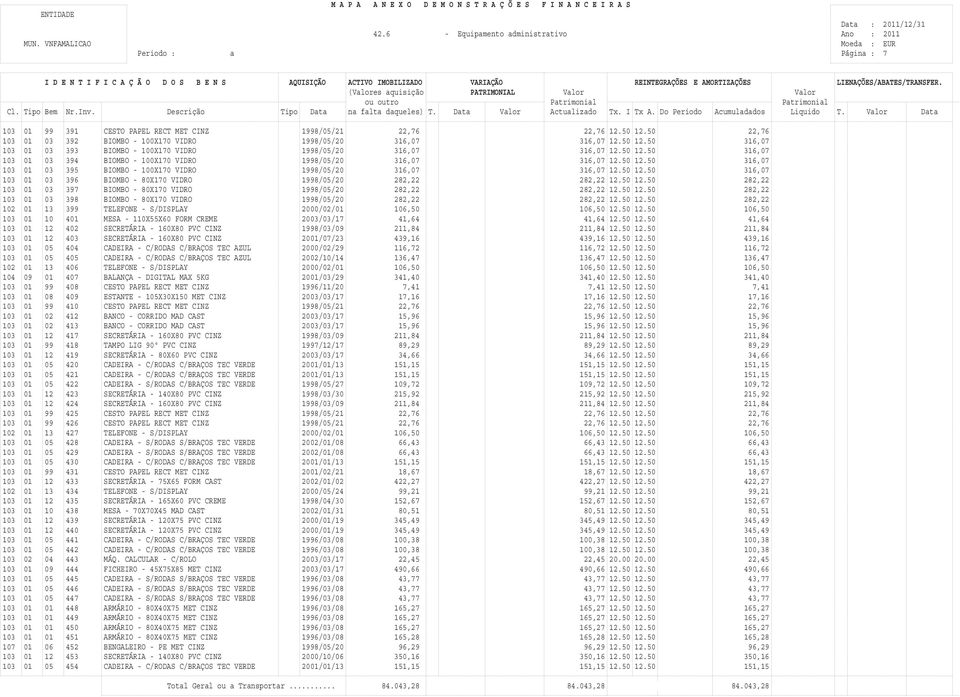 50 12.50 282,22 103 01 03 397 BIOMBO - 80X170 VIDRO 1998/05/20 282,22 282,22 12.50 12.50 282,22 103 01 03 398 BIOMBO - 80X170 VIDRO 1998/05/20 282,22 282,22 12.50 12.50 282,22 102 01 13 399 TELEFONE - S/DISPLAY 2000/02/01 106,50 106,50 12.