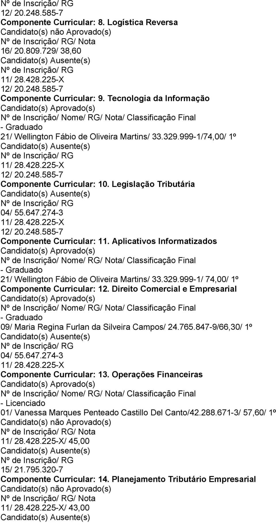 999-1/ 74,00/ 1º Componente Curricular: 12. Direito Comercial e Empresarial 09/ Maria Regina Furlan da Silveira Campos/ 24.765.847-9/66,30/ 1º 04/ 55.647.274-3 Componente Curricular: 13.