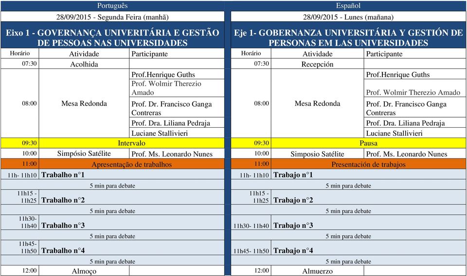 Francisco Ganga 08:00 Mesa Redonda Prof. Dr. Francisco Ganga Prof. Dra. Liliana Pedraja Prof. Dra. Liliana Pedraja Luciane Stallivieri Luciane Stallivieri 09:30 Intervalo 09:30 Pausa 10:00 Simpósio Satélite Prof.