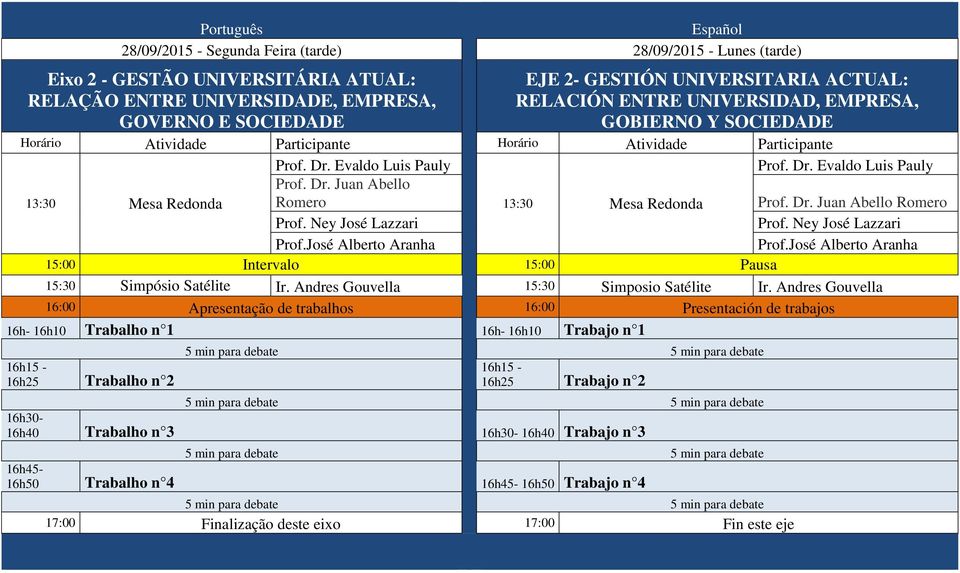 Ney José Lazzari Prof. Ney José Lazzari Prof.José Alberto Aranha Prof.José Alberto Aranha 15:00 Intervalo 15:00 Pausa 15:30 Simpósio Satélite Ir. Andres Gouvella 15:30 Simposio Satélite Ir.