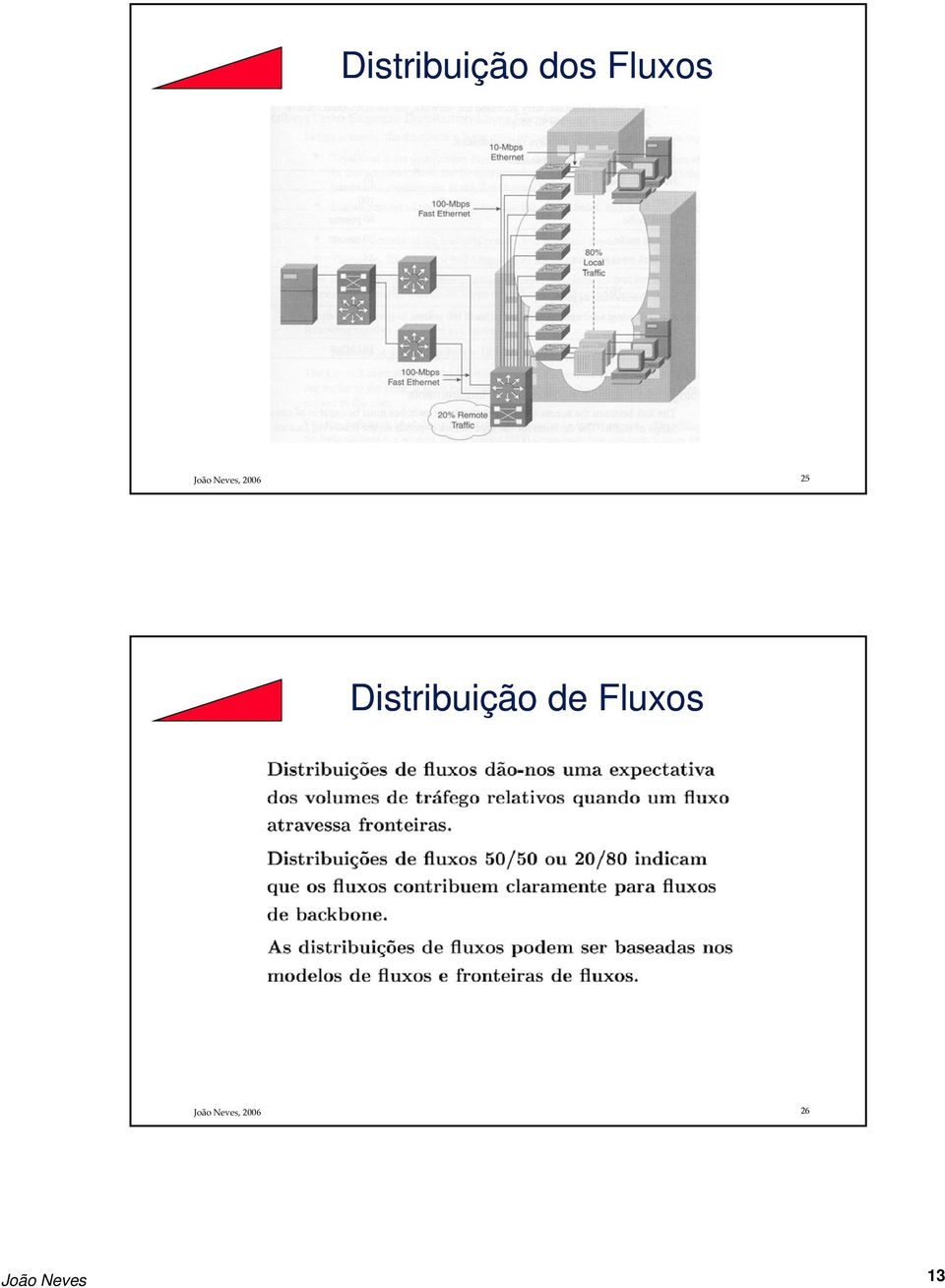 Distribuição de Fluxos