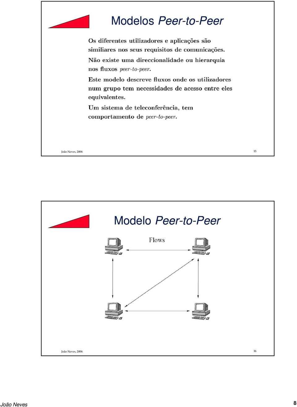 Modelo Peer-to-Peer